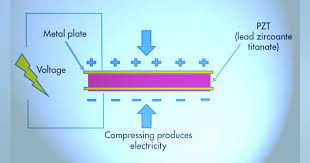 PIEZOELECTRIC EFFECT 1.png