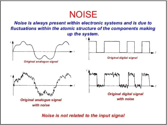NOISE IN ELECTRONICS.png