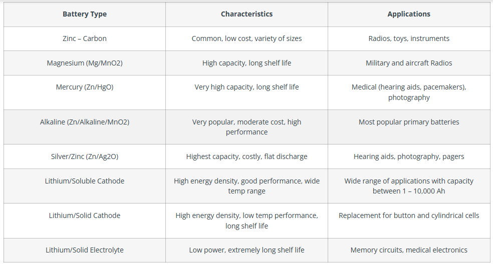 BATTERY TYPES.png