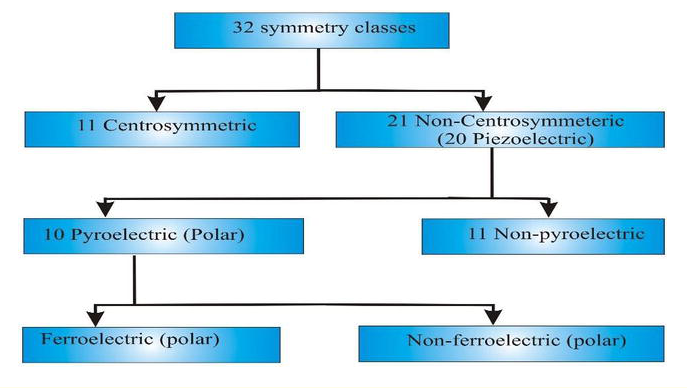 FERROELECTRIC MATERIALS 1.png