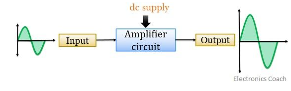 SIGNAL AMPLIFIERS.png