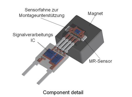 MAGNETORESISTIVE SENSOR.png