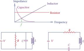 RESONANT CIRCUITS 1.jpg