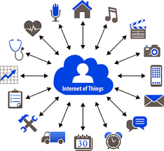 IoT (INTERNET OF THINGS) 1.png
