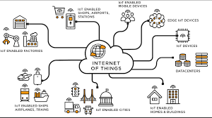 IoT (INTERNET OF THINGS).png