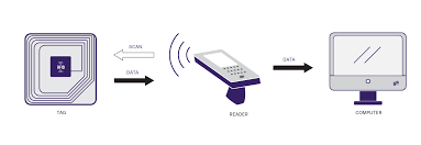 RFID TECHNOLOGY 1.png