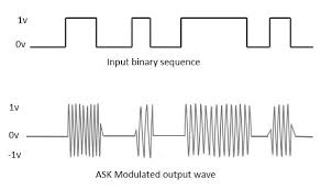 AMPLITUDE SHIFT KEYING.jpg