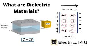 DIELECTRIC MATERIALS.jpg