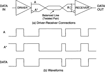 HIGH-SPEED SERIAL COMMUNICATION.jpg