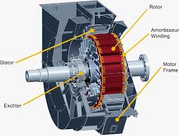 SYNCHRONOUS MOTOR.jpg