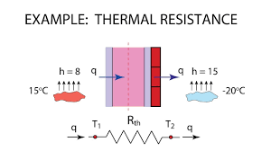 THERMAL RESISTANCE.png