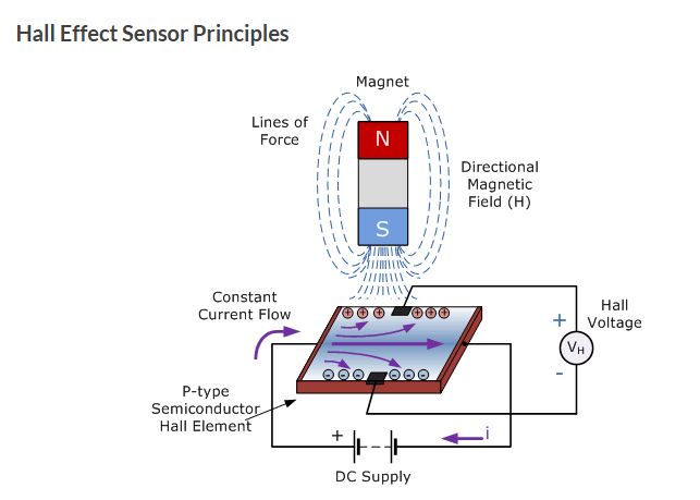 HALL EFFECT SENSOR.png