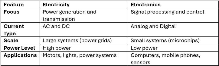 ELECTRICITY VS ELECTRONICS.png
