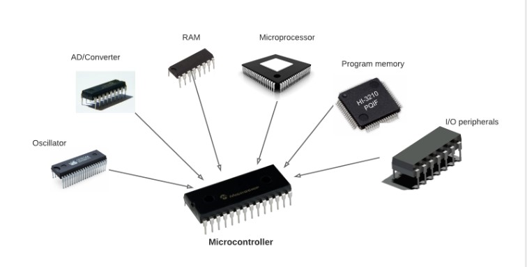 microcontroller.png