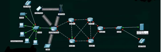 COMMUNICATION PROTOCOLS.png