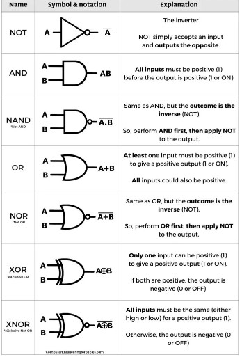 logic gates.png