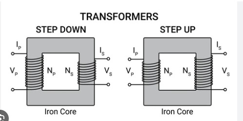 TRANSFORMER.png