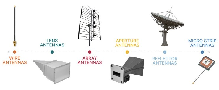 Antennas.png