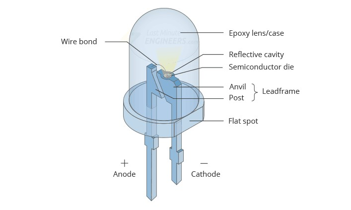LIGHT-EMITTING COMPONENTS.png