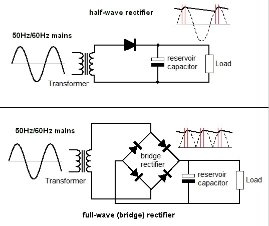 Rectifier.png