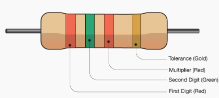 RESISTOR COLOR CODE.png