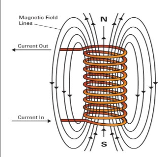ELECTROMAGNETS.png