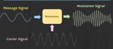 SIGNAL MODULATION.png