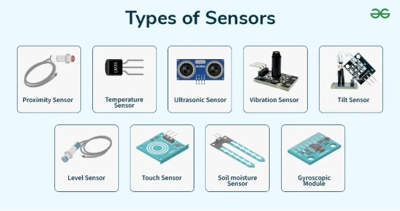 TYPES OF SENSORS.png