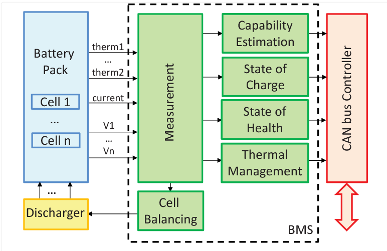 BATTERY MANAGEMENT SYSTEM (BMS) 1.png