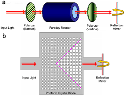 OPTICAL ISOLATOR 1.png