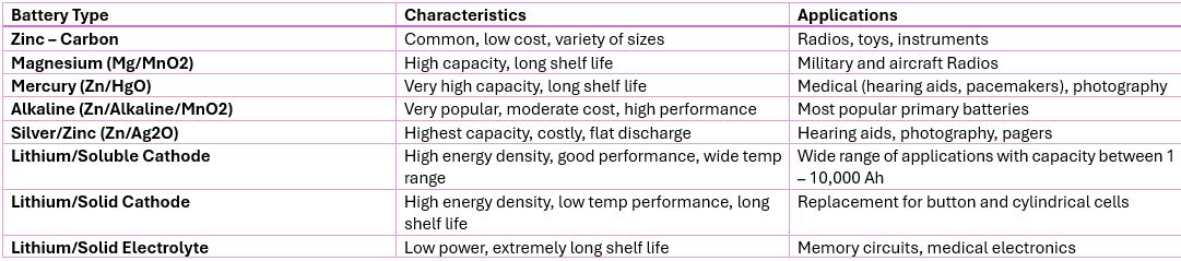 batteries table.png
