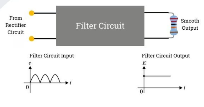 RECTIFIER FILTER.png