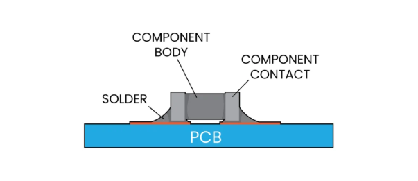 SURFACE MOUNT TECHNOLOGY 1.png
