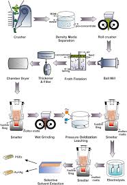 Mineral Processing.jpg