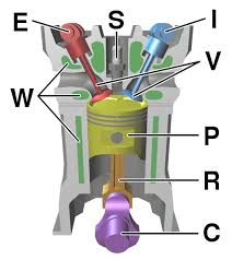 Internal Combustion Engine (ICE) Technology 1.jpg