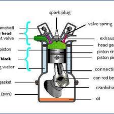 Internal Combustion Engine (ICE) Technology.jpg