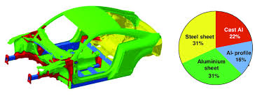 Automotive Materials and Manufacturing.jpg