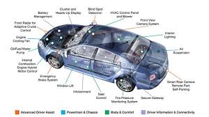 Automotive Safety Systems 1.jpg