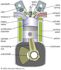 Internal Combustion Engines (IC Engines).jpg