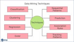 Mining Methods and Techniques1.JPG