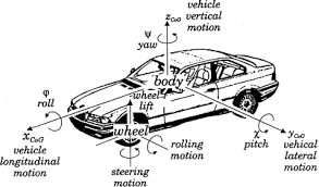 Vehicle Dynamics and Control.png