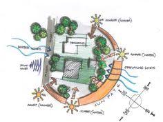 Site Analysis in Architecture.jpg