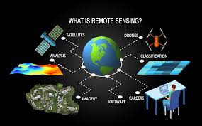 Remote Sensing.jpg