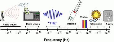 Terahertz Technology  .png