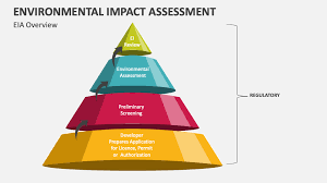 Key Areas in Environmental Impact Assessment.png
