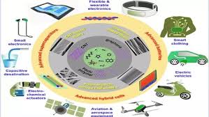Materials for Energy Storage.jpg