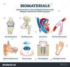 Biomaterials.jpg
