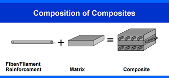 Composite Materials.png