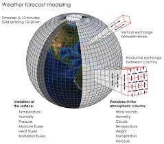 Weather Forecasting Models.jpg