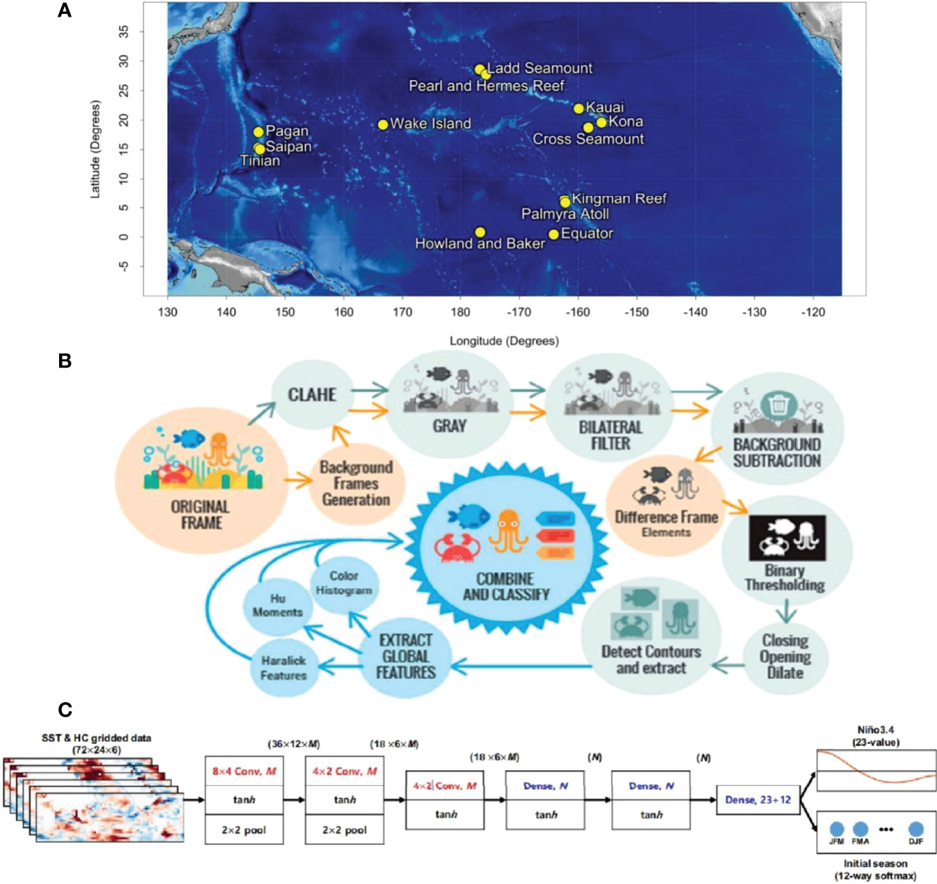Marine Sciences Future Advantages.jpg